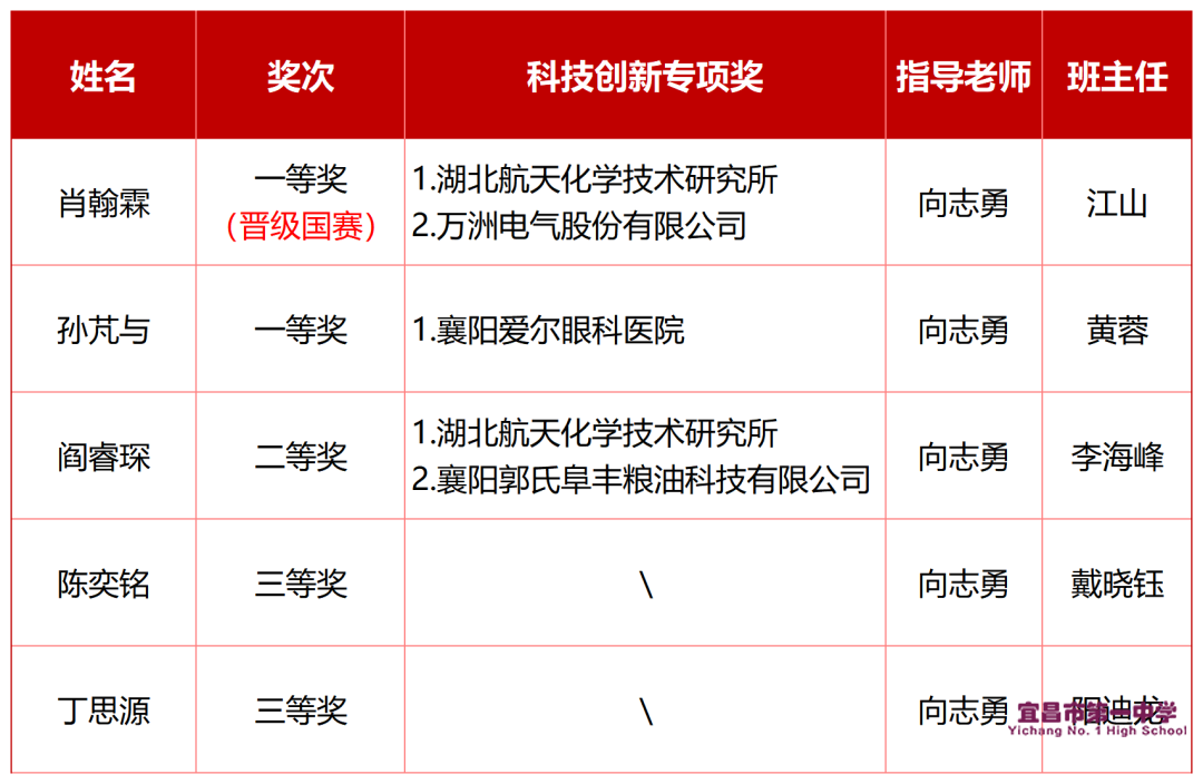 大赛现场