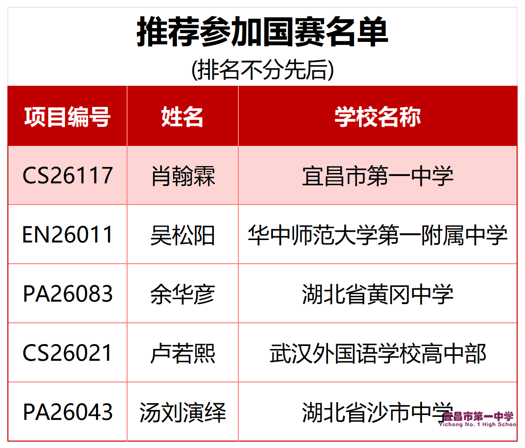 大赛现场